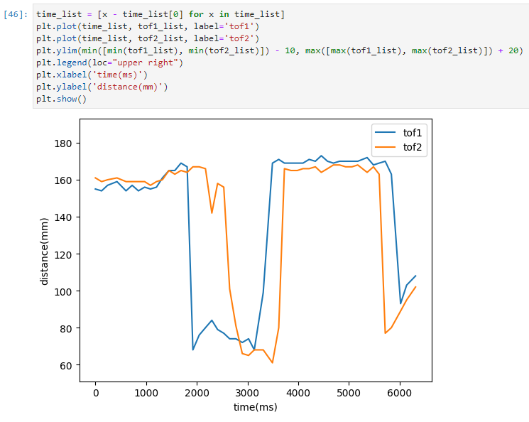 multiBLEplot