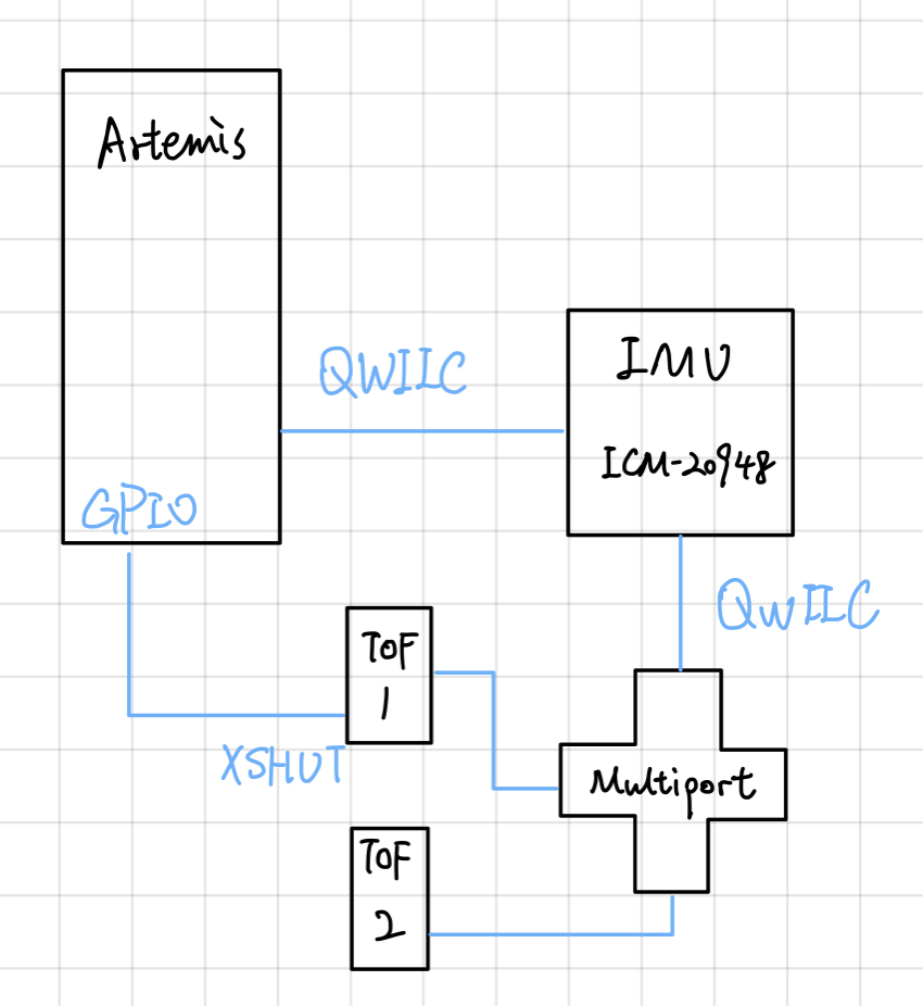 schematic